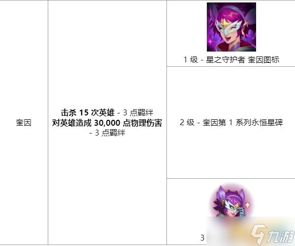 LOL 星之守护者头像获取方式 LOL星之守护者有哪些英雄头像？