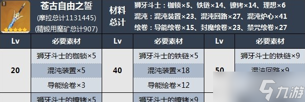 原神蒼古自由之誓突破材料收集攻略