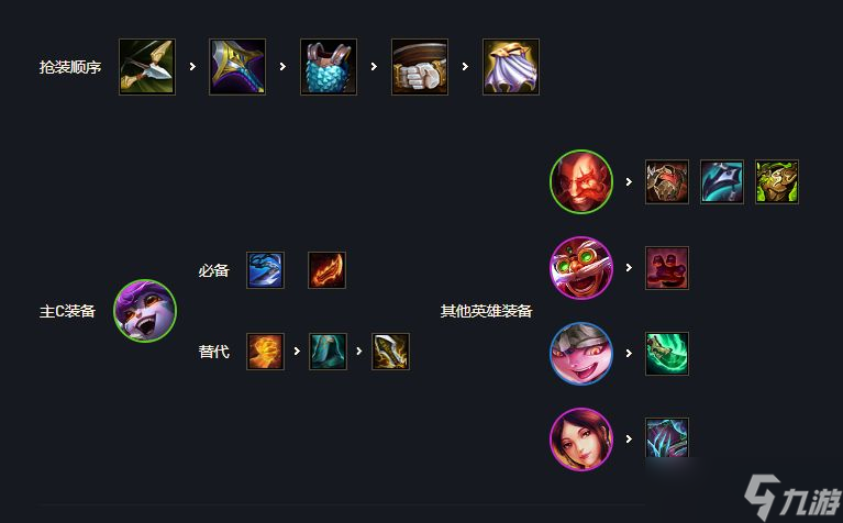 云顶之弈驯龙护卫小炮怎么玩-驯龙护卫小炮出装站位一览
