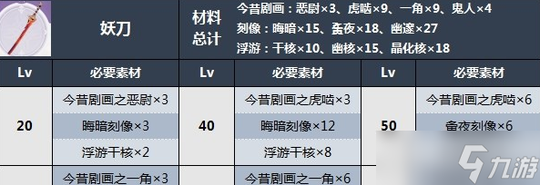 原神妖刀突破材料、獲取方法