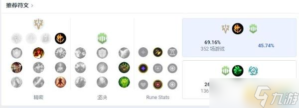 LOL剑姬出什么<a linkid=179048>装备</a>？LOL剑姬现版本<a linkid=123121>符文</a>攻略