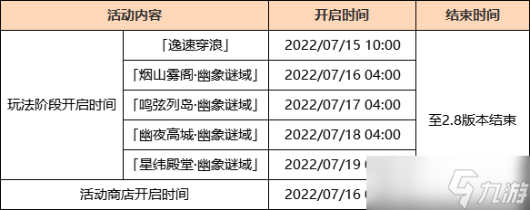 原神2.8逸速穿浪攻略大全