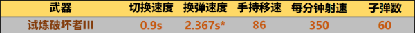 《穿越火线》试炼破坏者Ⅲ特殊加成是什么？CF试炼破坏者Ⅲ详情攻略