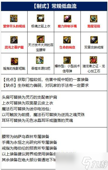 DNF110级次元行者毕业装备搭配攻略详解-DNF110级次元行者毕业装备使用技巧一览