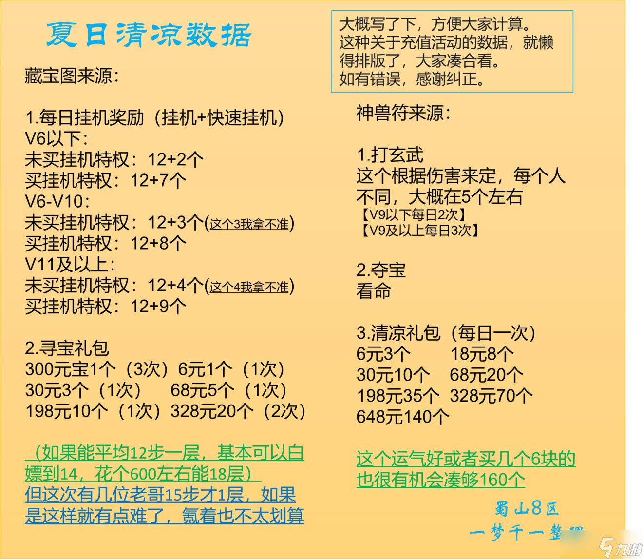 武林闲侠夏日活动藏宝图神兽符来源攻略