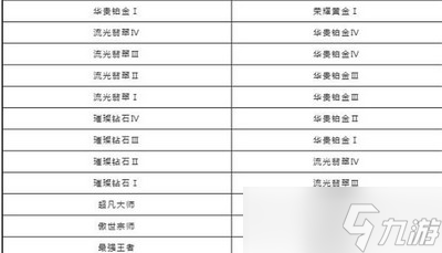 英雄聯(lián)盟手游s6賽季段位是怎么繼承的 段位繼承表介紹