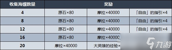 《原神》2.8幻声留形海螺位置一览 2.8幻境海螺在哪？