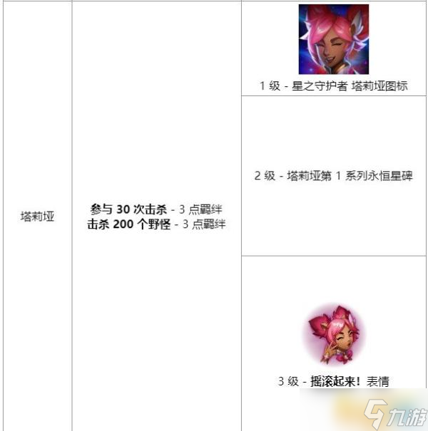 LOL 星之守护者头像获取方式 LOL星之守护者有哪些英雄头像？