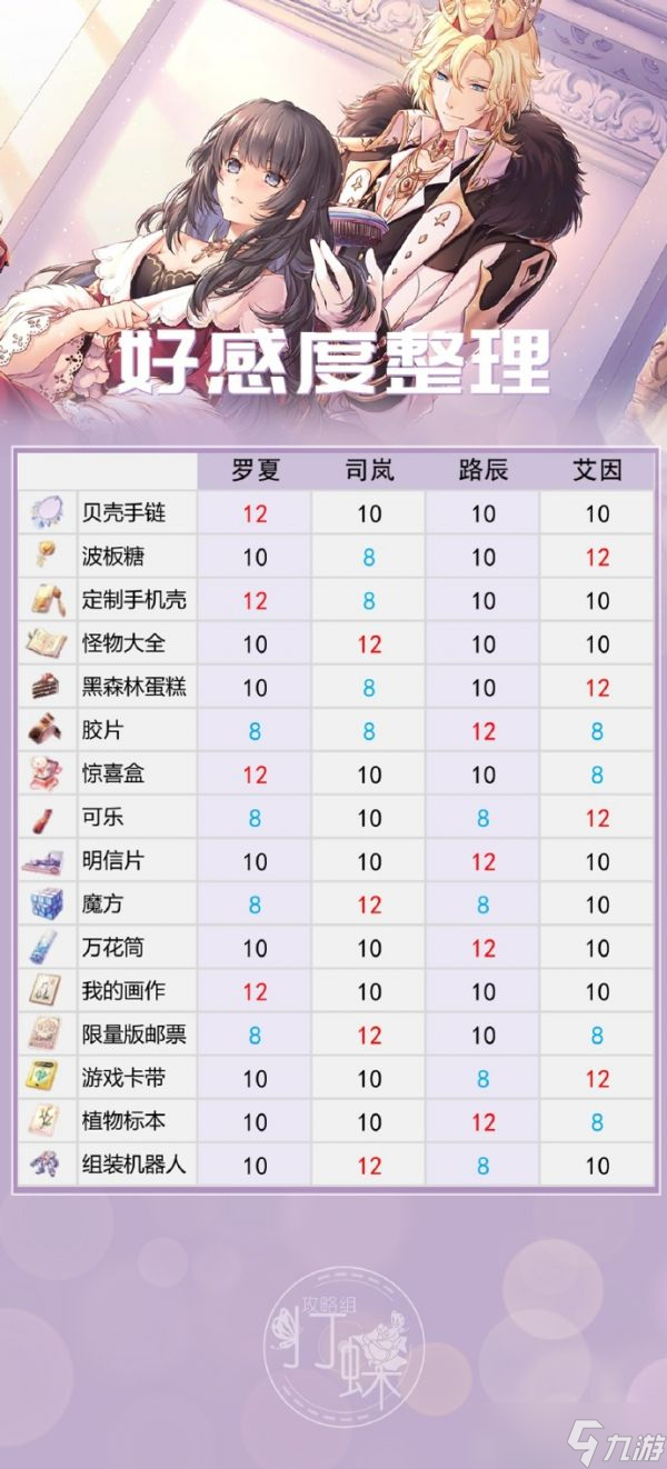 《时空中的绘旅人》如何获得赠礼？赠礼选择攻略