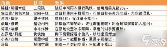 《幻塔》爆弹水花活动怎么玩？爆弹水花活动玩法介绍