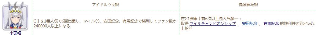 《赛马娘》偶像赛马娘称号获得方法