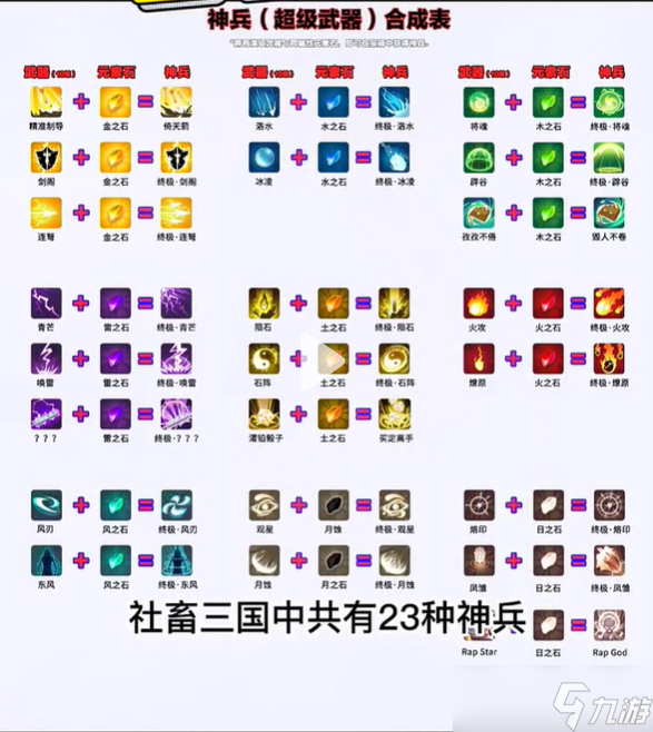 社畜三国超武合成表