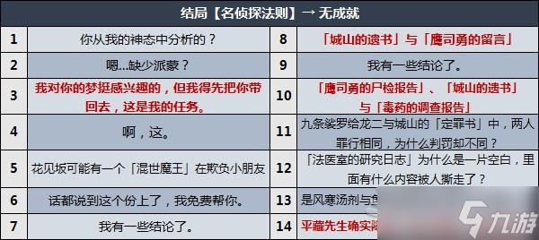 《原神》鹿野院平藏邀約事件分歧選項(xiàng)攻略 小鹿邀約全結(jié)局、成就解鎖條件