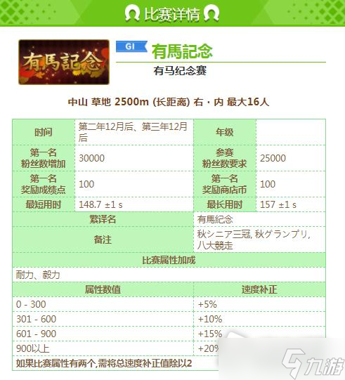 《赛马娘》偶像赛马娘称号获得方法
