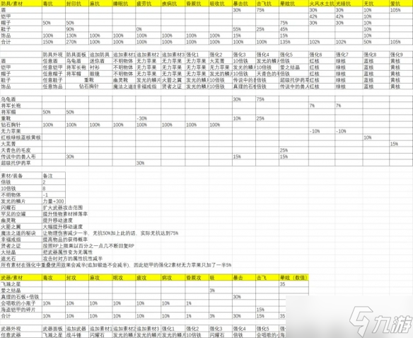 《符文工房5》畢業(yè)裝備是什么？畢業(yè)裝備選擇推薦