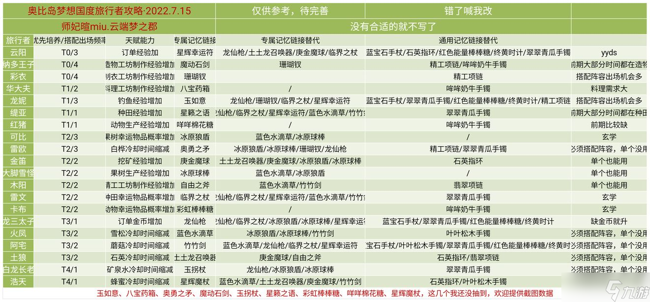 奥比岛梦想国度旅行者培养搭配攻略