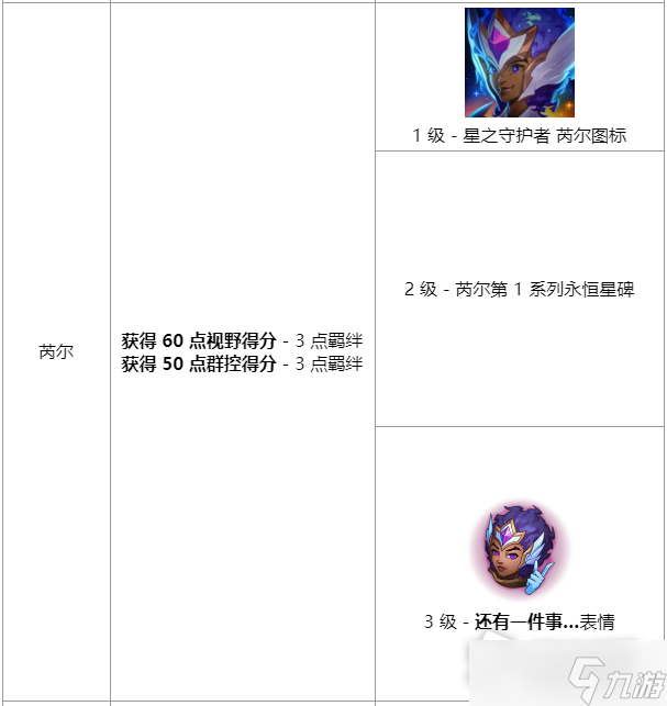 LOL星之守护者羁绊任务攻略大全