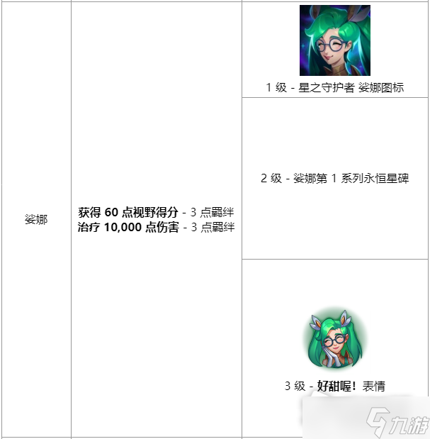 LOL星之守护者羁绊任务攻略大全