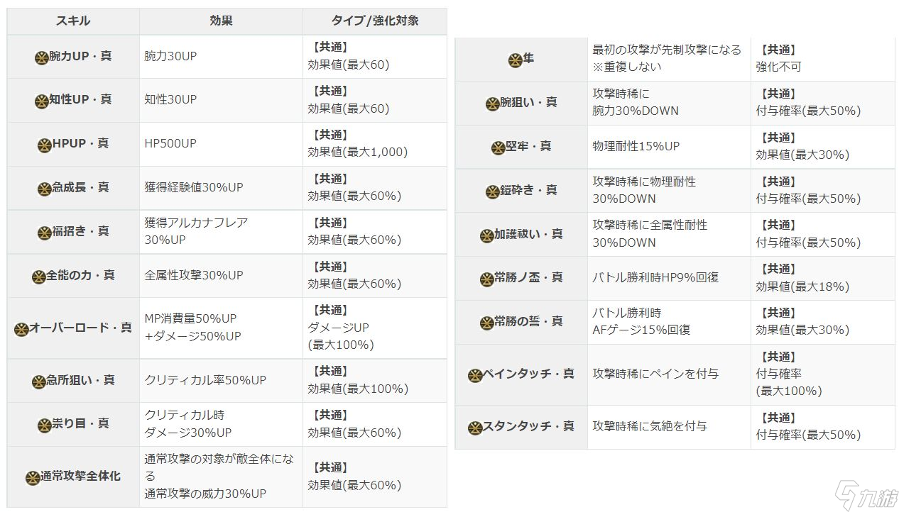 另一个伊甸莫比乌斯迷宫通关攻略