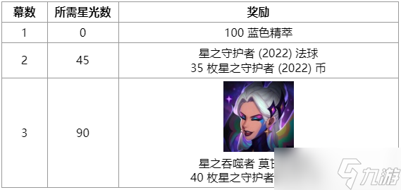 《LOL》星之守护者活动主线剧情一览