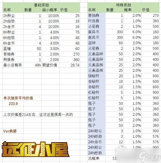 《劍與遠征》2022年魔術(shù)禮貌活動