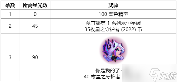 《LOL》星之守护者活动主线剧情一览