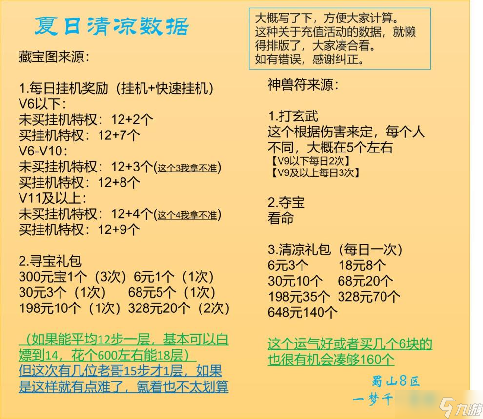 《武林闲侠》夏日活动藏宝图神兽符来源攻略