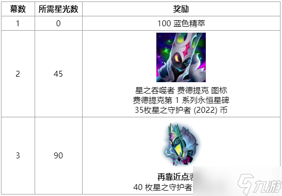 《LOL》星之守护者活动主线剧情一览