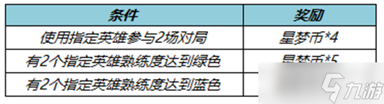 王者荣耀夏日试炼有哪些指定英雄