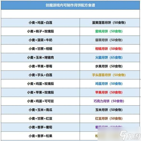 创造与魔法月饼制作方法一览