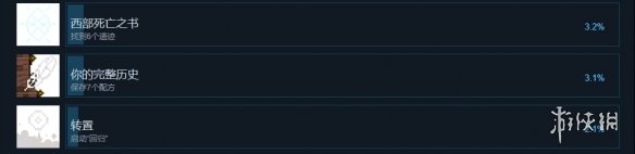 《亡灵巫师》Necrosmith成就有什么？Necrosmith成就奖杯一览