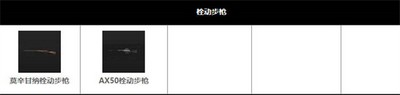 2022暗区突围手游都有哪些武器 所有武器一览