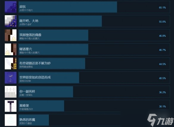 《亡灵巫师》Necrosmith成就有什么？Necrosmith成就奖杯一览