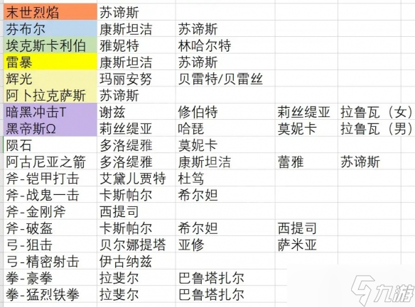 《火焰紋章無(wú)雙風(fēng)花雪月》可傳授戰(zhàn)技有哪些？可傳授戰(zhàn)技介紹