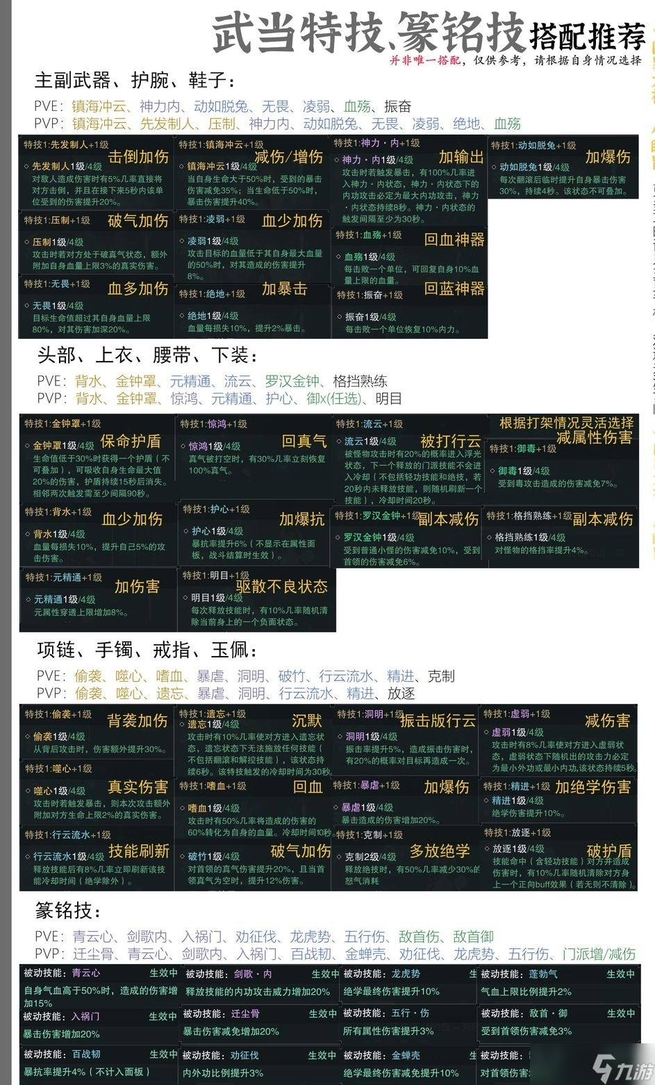 一夢(mèng)江湖全門派特搭配攻略 一夢(mèng)江湖特技搭配大全