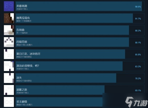 《亡灵巫师》Necrosmith成就有什么？Necrosmith成就奖杯一览