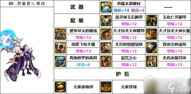 《DNF》110级机械战神元素爆破师毕业装备推荐