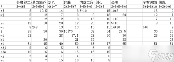 死神vs火影全人物傷害數(shù)據(jù)表