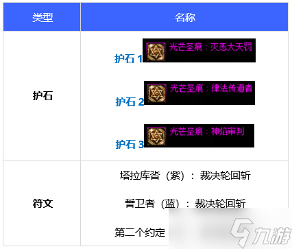 dnf110级团长毕业装备推荐