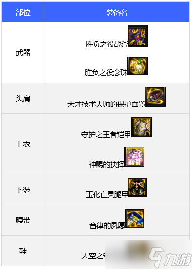 dnf110级驱魔毕业装备推荐
