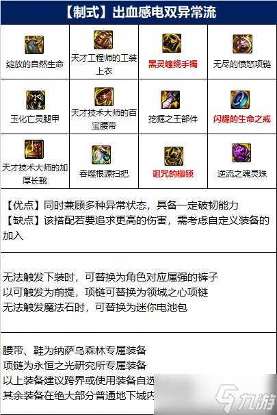 dnf110级缔造毕业装备推荐