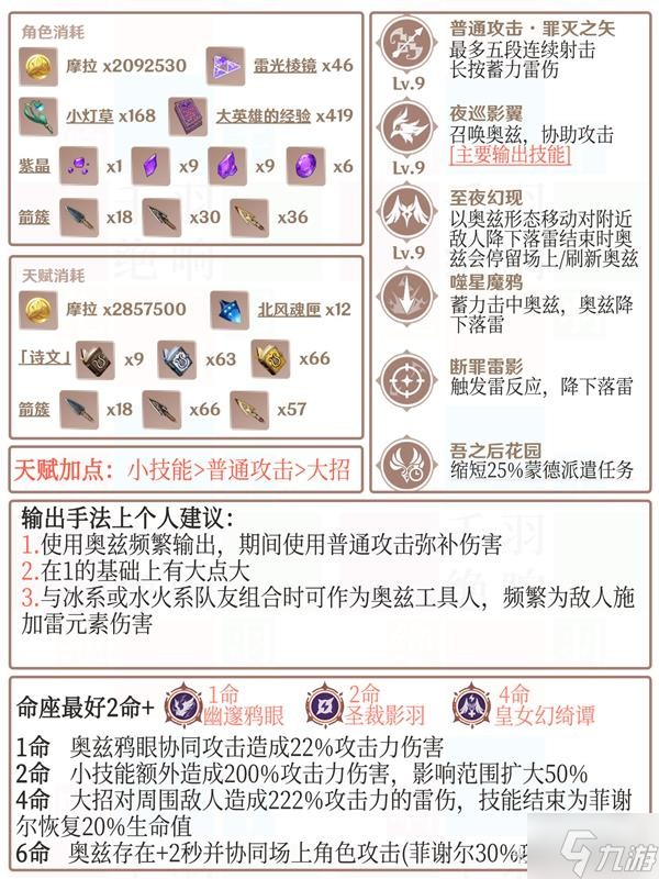 《原神》菲谢尔天赋加点及圣遗物推荐 菲谢尔武器怎么选