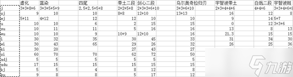 死神vs火影全人物伤害数据表