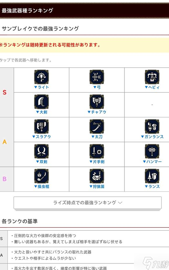 怪物獵人曙光1.0武器強度排行榜 最新武器排名