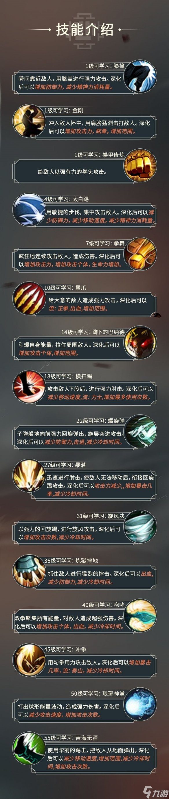 《黑色沙漠手游》全新职业格斗士人物技能一览
