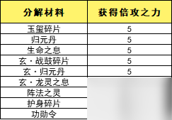 鳳凰傳奇手游倍攻系統(tǒng)玩法解析