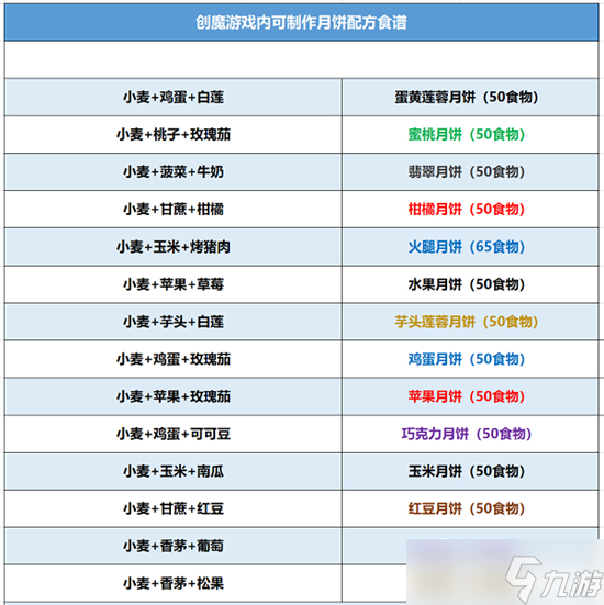 創(chuàng)造與魔法月餅制作配方2022最新