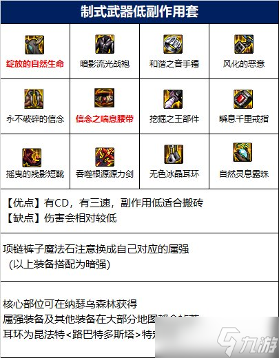 dnf110级专家毕业装备推荐