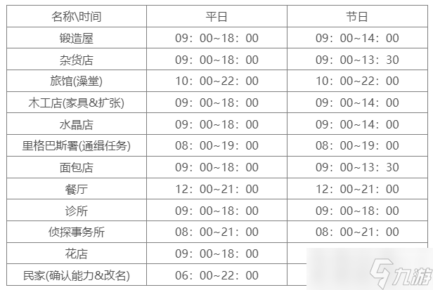 《符文工房5》擴(kuò)建房屋需要什么 全設(shè)施擴(kuò)建材料介紹