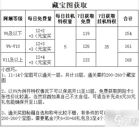 《武林閑俠》夏日清涼活動(dòng)攻略